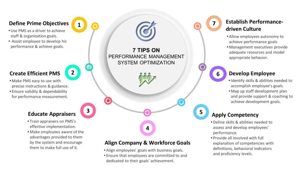 Recommendations for Optimal Performance: