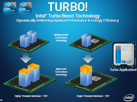 Utilizing Intel Turbo Boost Technology: